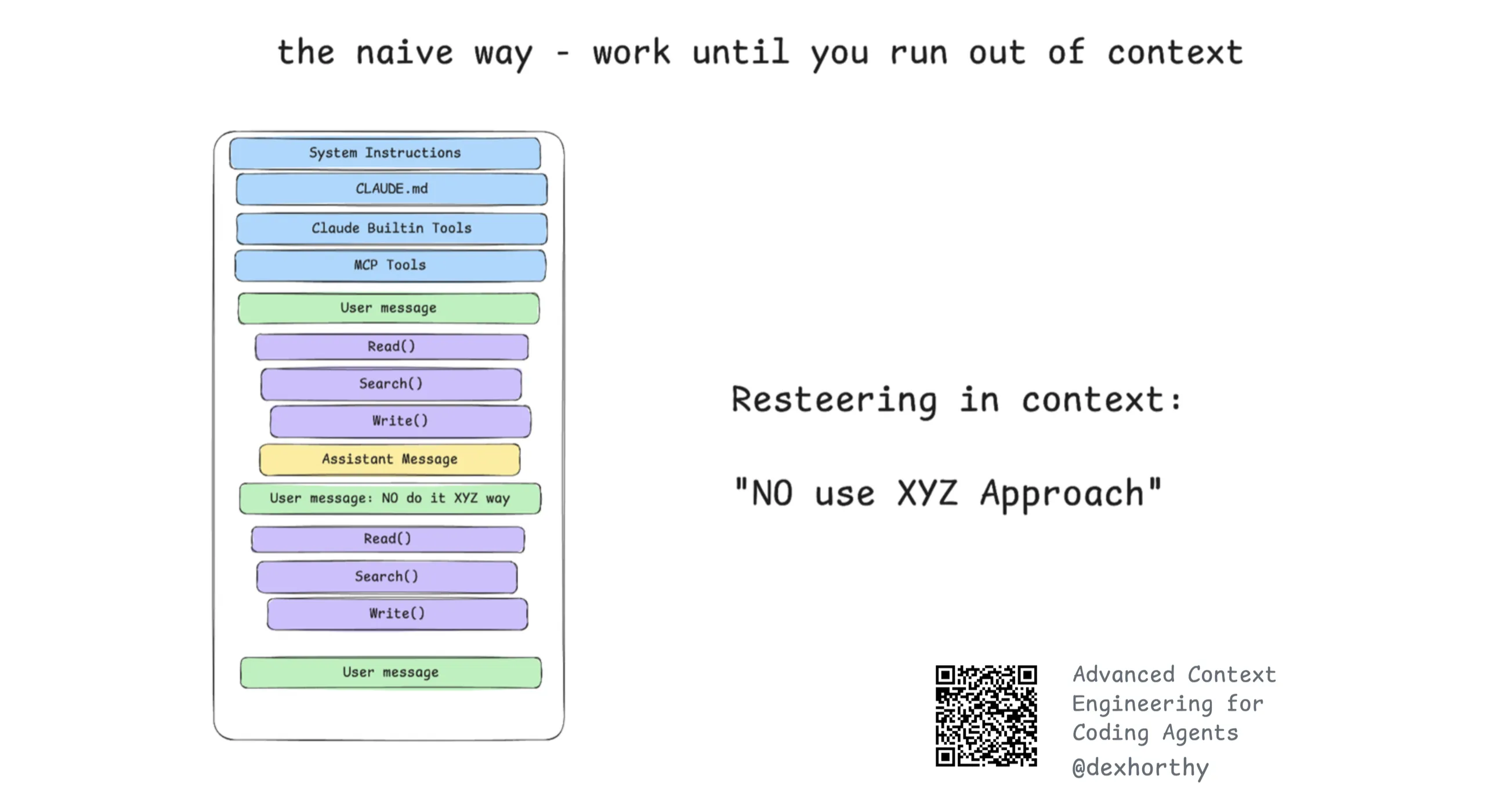 Diagram showing naive approach of chatting with AI agent for hours then discarding prompts